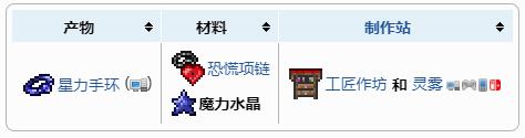 泰拉瑞亚魔力水晶怎么获得 魔力水晶获得方法