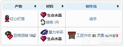 泰拉瑞亚生命水晶怎么获得 生命水晶获得方法