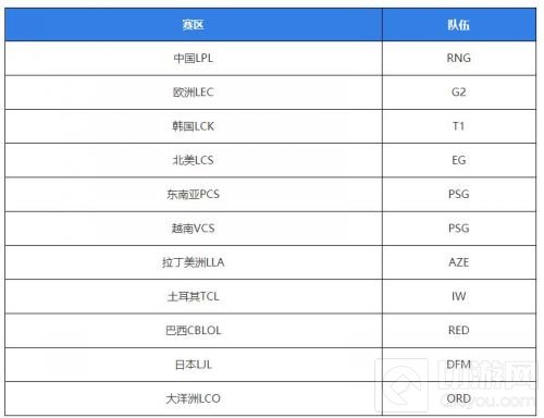 2022MSI赛程表一览 2022MSI最新赛程表在哪