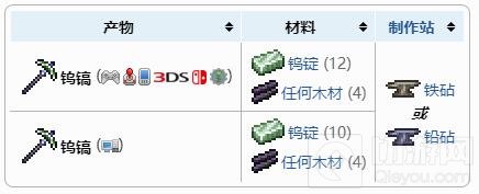 泰拉瑞亚钨镐怎么获得 钨镐获得方法及合成配方表