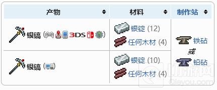 泰拉瑞亚银镐怎么获得 银镐获得方法及合成配方表