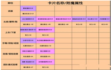 DNF手游韩服气功师附魔卡选择 气功师附魔卡怎么选择