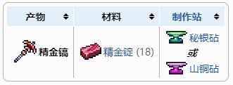 泰拉瑞亚精金镐怎么获得 精金镐获得方法及合成配方表