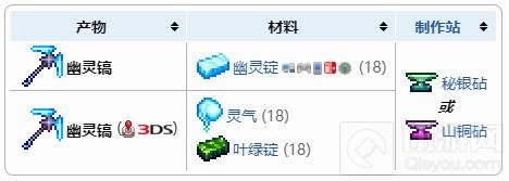 泰拉瑞亚幽灵镐怎么获得 幽灵镐获得方法及合成配方表