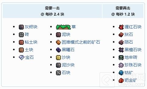 泰拉瑞亚熔岩镐获得方法 熔岩镐合成配方表