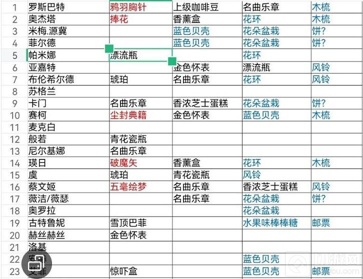 纯白和弦NPC送礼好感度提升攻略 NPC好感度怎么提升