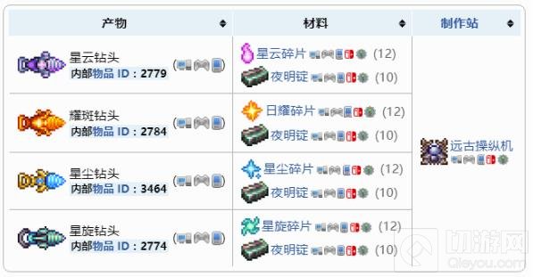 泰拉瑞亚夜明钻头怎么获得 夜明钻头合成配方表