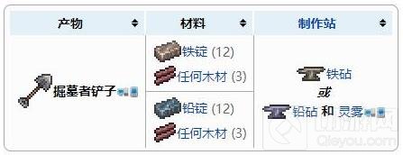 泰拉瑞亚掘墓者铲子怎么获得 掘墓者铲子合成配方表