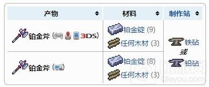 泰拉瑞亚铂金斧怎么获得 铂金斧合成配方表