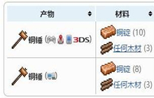 泰拉瑞亚铜锤子获得方法 铜锤子合成配方表
