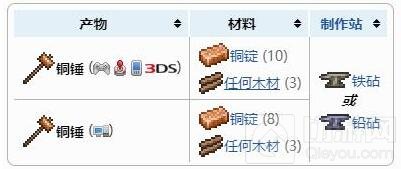 泰拉瑞亚铜锤子获得方法 铜锤子合成配方表