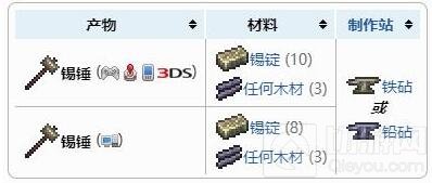 泰拉瑞亚锡锤获得方法 锡锤合成配方表