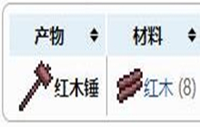 泰拉瑞亚红木锤获得方法 红木锤合成配方表
