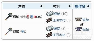 泰拉瑞亚银锤获得方法与合成配方一览