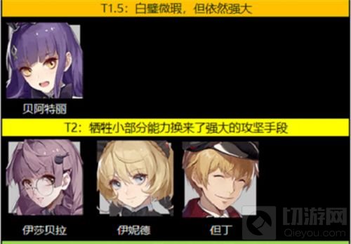 终末阵线伊诺贝塔角色强度排行榜一览2022