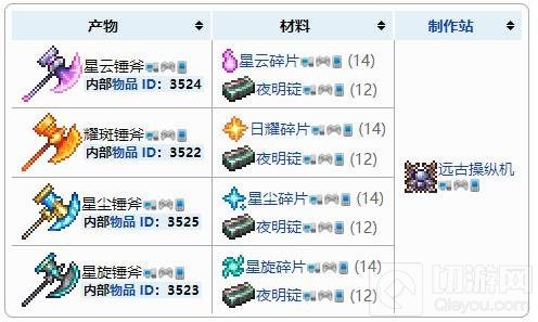 泰拉瑞亚夜明锤斧获得方法与合成配方一览