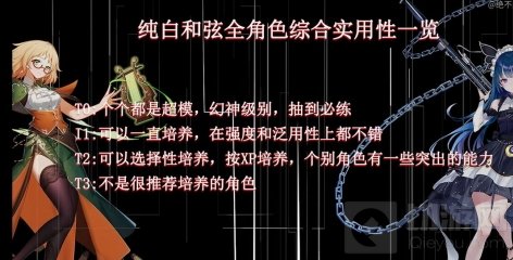 纯白和弦哪个角色值得抽 纯白和弦角色综合实力分析