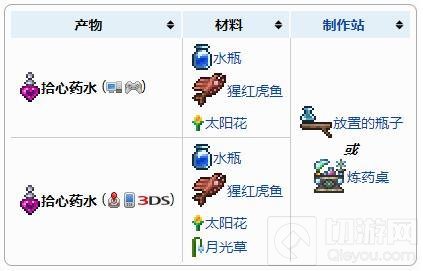 泰拉瑞亚拾心药水获得方法与合成配方表一览