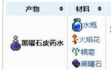 泰拉瑞亚黑曜石皮药水获得方法与合成配方一览