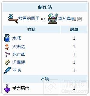 泰拉瑞亚重力药水获得方法与合成配方一览