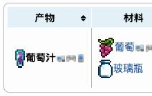 泰拉瑞亚葡萄汁获得方法及合成配方表一览