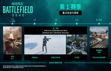 战地2042Steam在线人数破万 第一赛季初显成效