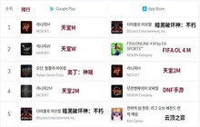 6月第2周韩国地区最赚钱手游 暗黑不朽仅次天堂类手游