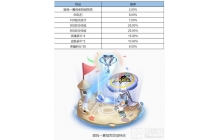 王者荣耀：重庆狼队嗷呜—夏冠军宝箱赛事商城上架