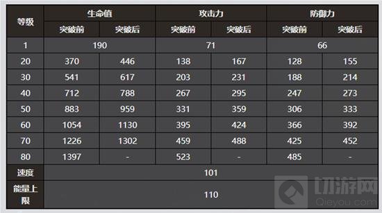 星穹铁道花火复刻值不值得抽 花火角色解析攻略