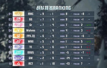 第五人格赛事本周回顾 第五人格本周赛事一览