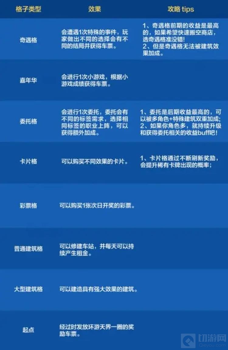 DNF手游环游天界列车活动有什么内容 环游天界列车活动攻略
