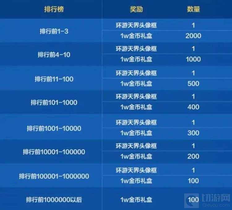 DNF手游环游天界列车活动有什么内容 环游天界列车活动攻略