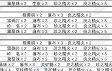 诛仙世界怎么锻造锻造技能怎么升级 锻造技能升级指南